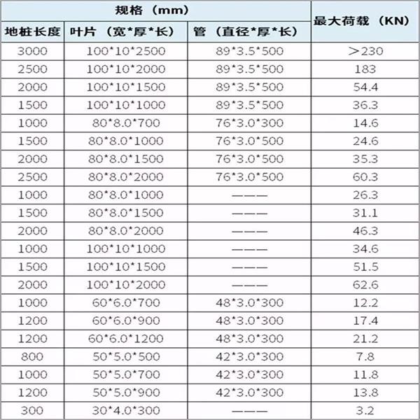 定西镀锌螺旋地桩产品规格尺寸